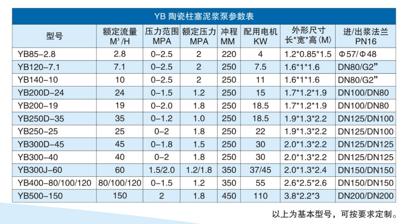 咸陽柱塞泵揚(yáng)程與流量 咸陽柱塞泵揚(yáng)程與流量